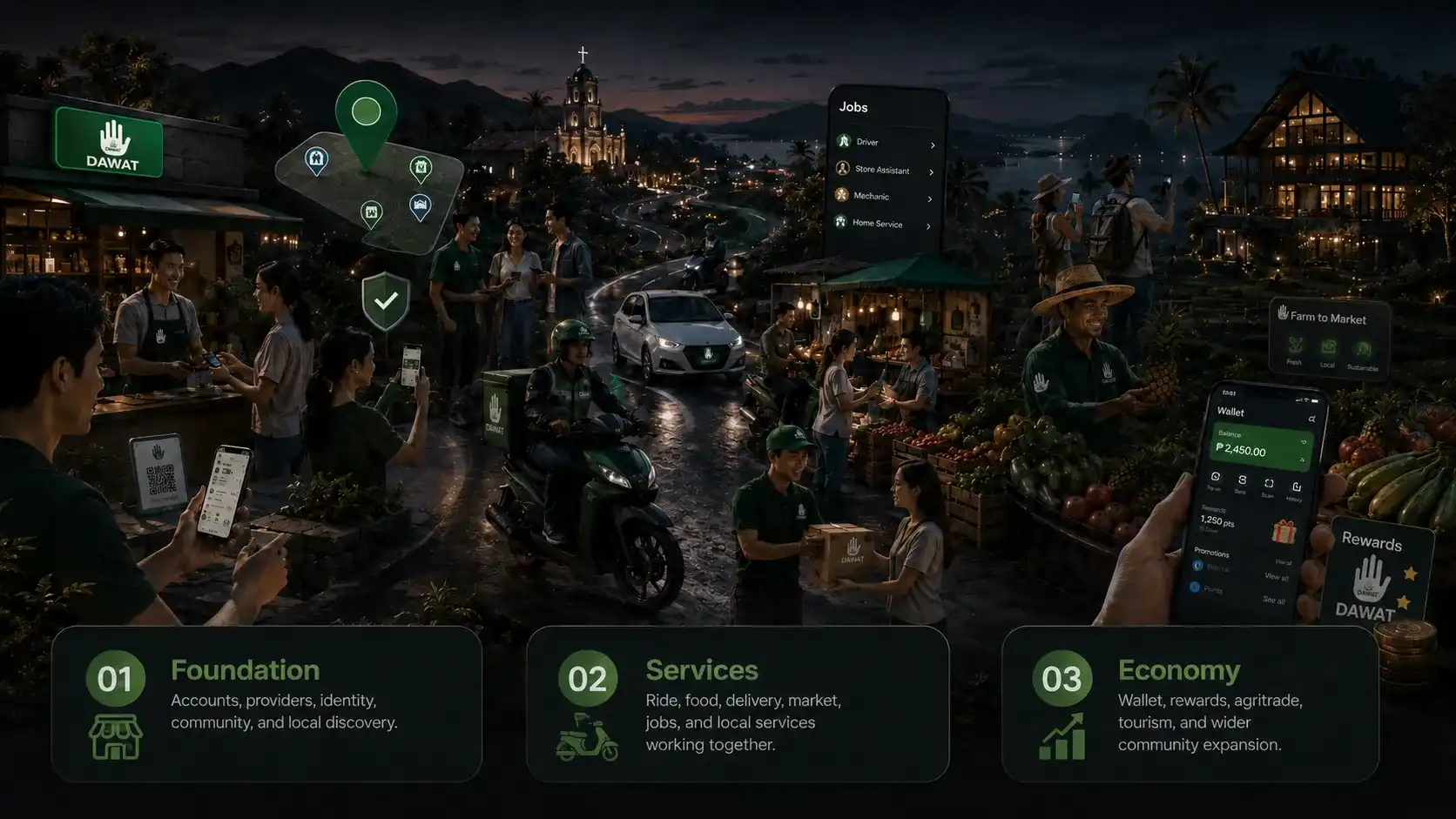 Dawat roadmap showing Foundation, Services, and Economy in action